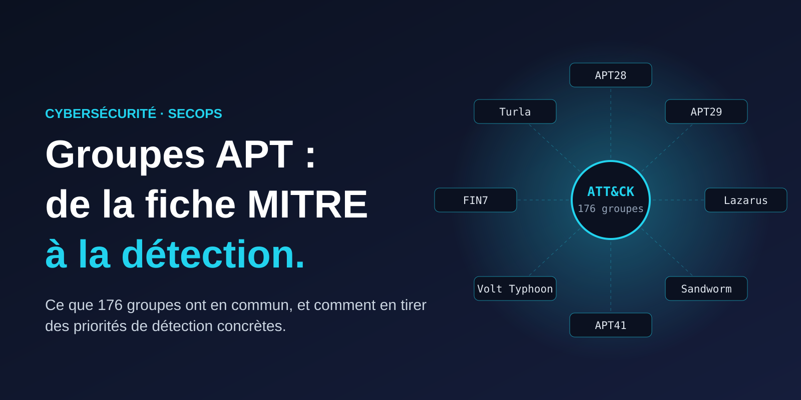 Illustration : Groupes APT : de la fiche MITRE ATT&CK à des priorités de détection